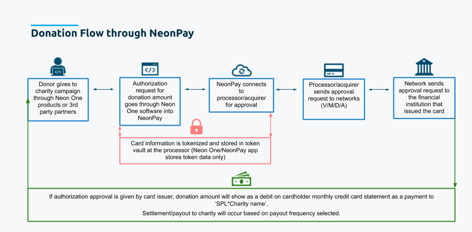 NeonPay.png
