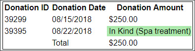 zd_inkind_donation_table.jpg