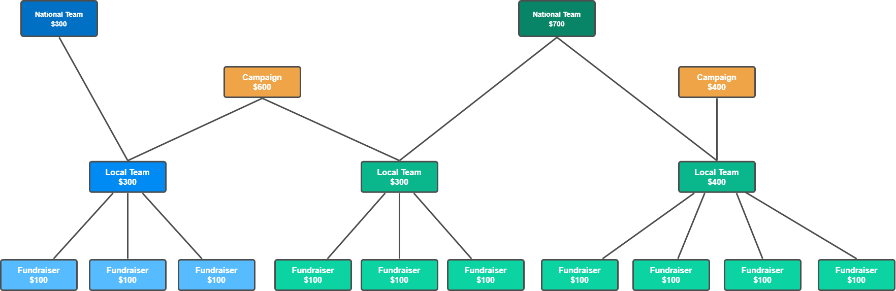 National_teams_roll-up_diagram.png